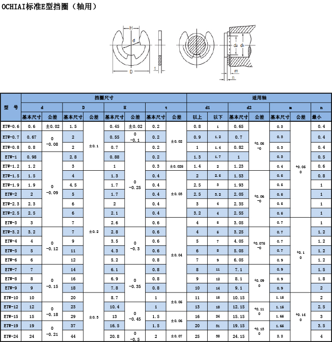 OCHIAI標準E型擋圈（軸用）規(guī)格表