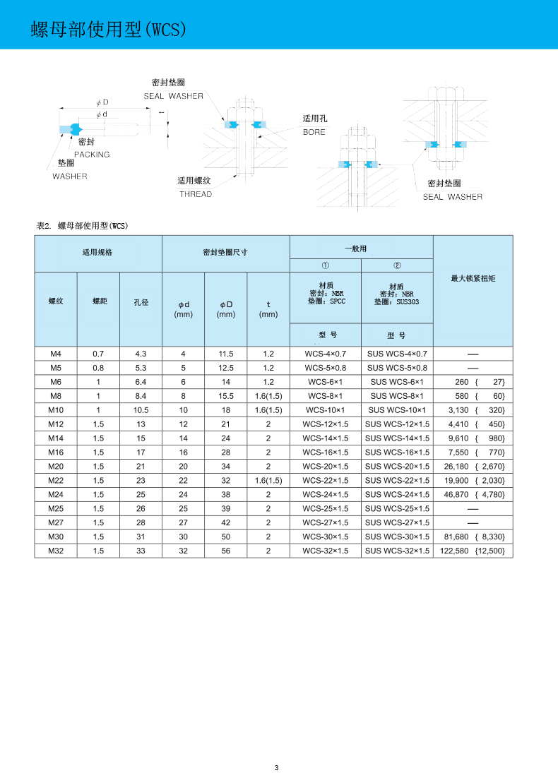 NDK標(biāo)準(zhǔn)密封墊圈規(guī)格表