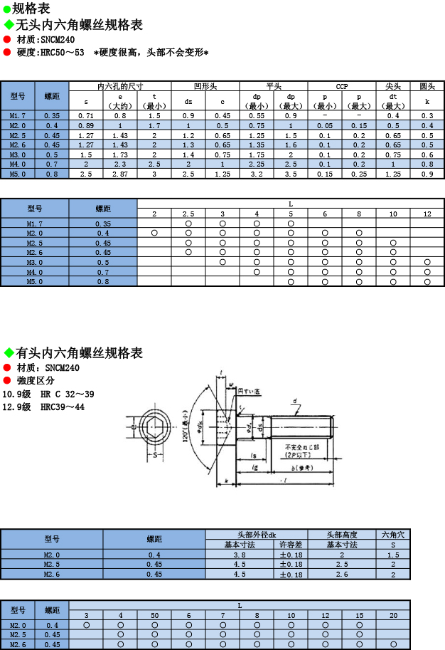 高強度微型螺絲規(guī)格表