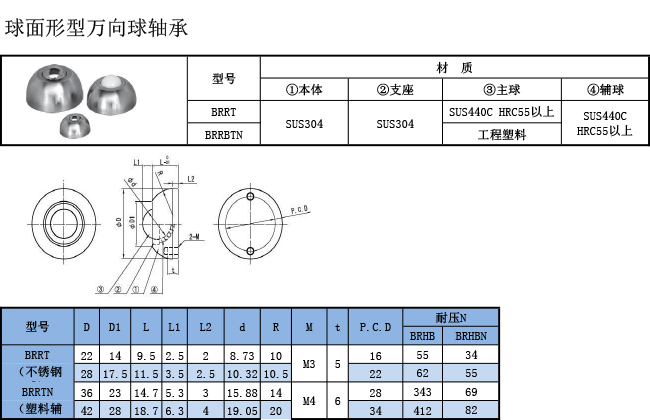 萬(wàn)向球軸承 球面型規(guī)格表