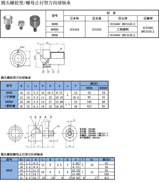 萬(wàn)向球軸承 圓頭螺栓螺母止付型規(guī)格表