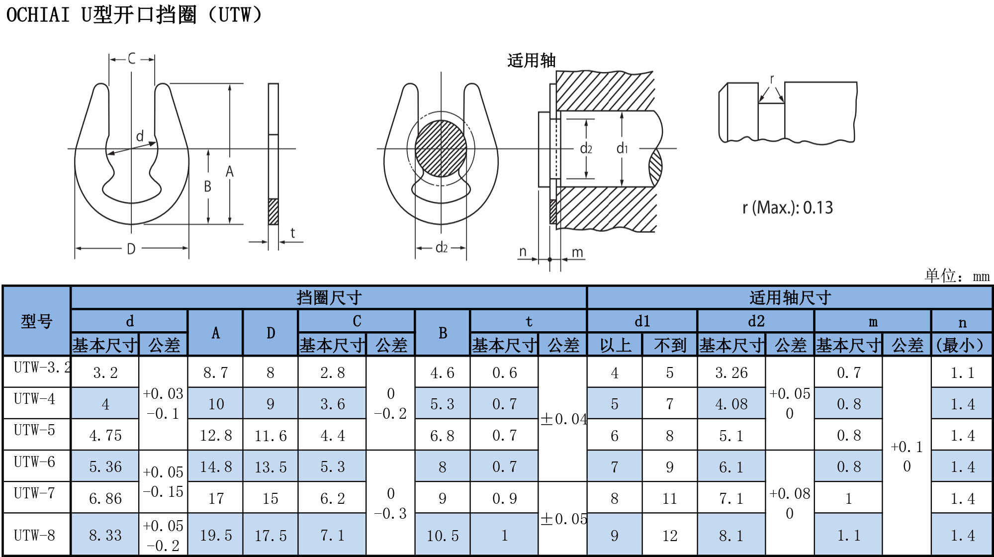 U型開(kāi)口擋圈UTW規(guī)格表